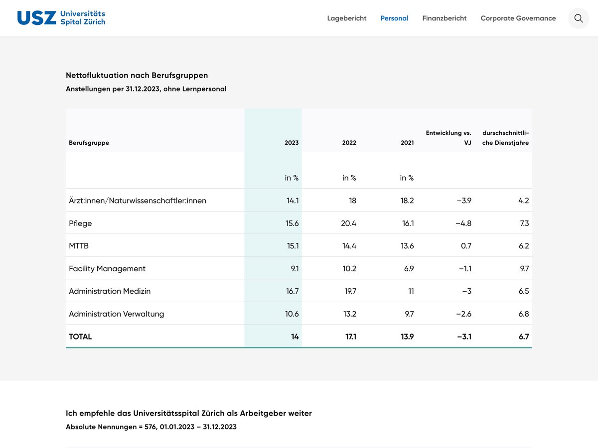 images/usz-jahresbericht.ch_geschaeftsbericht_(iPad Pro) (2).png